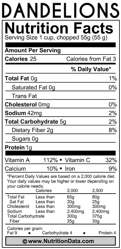 DANDELION NUTRITION