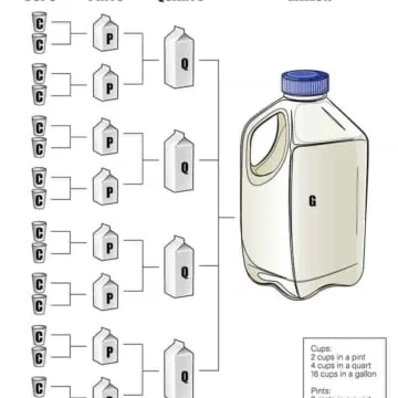 how many cups in a quart graphic