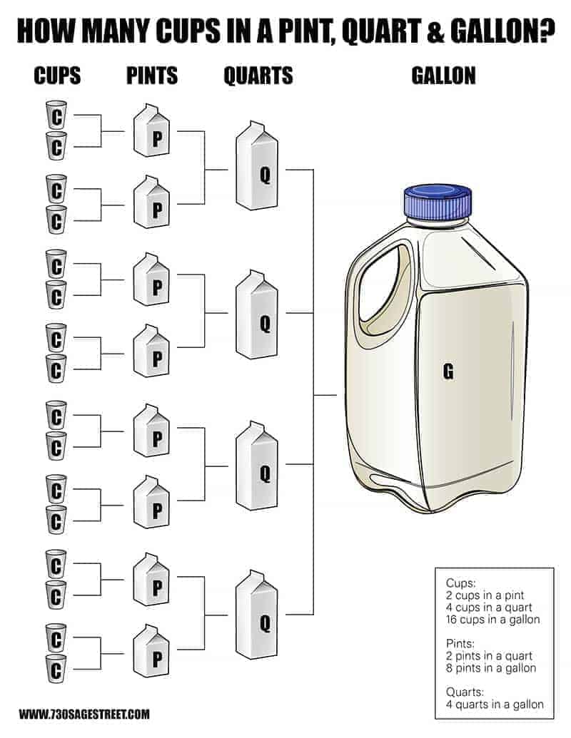 how many cups in a quart graphic